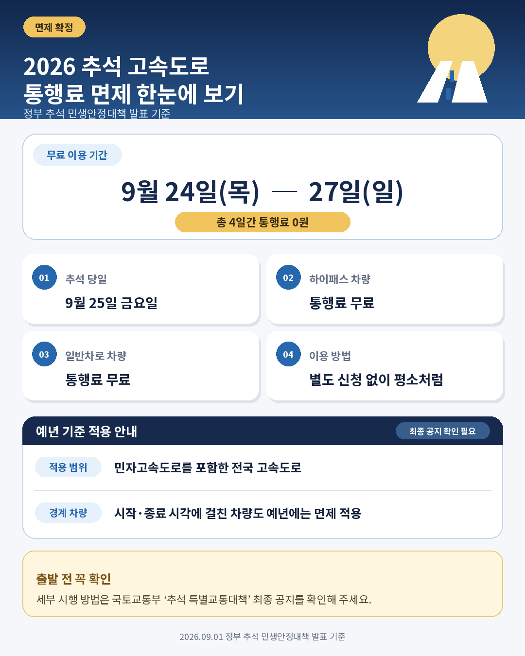 고속도로 통행료 카드 미리보기