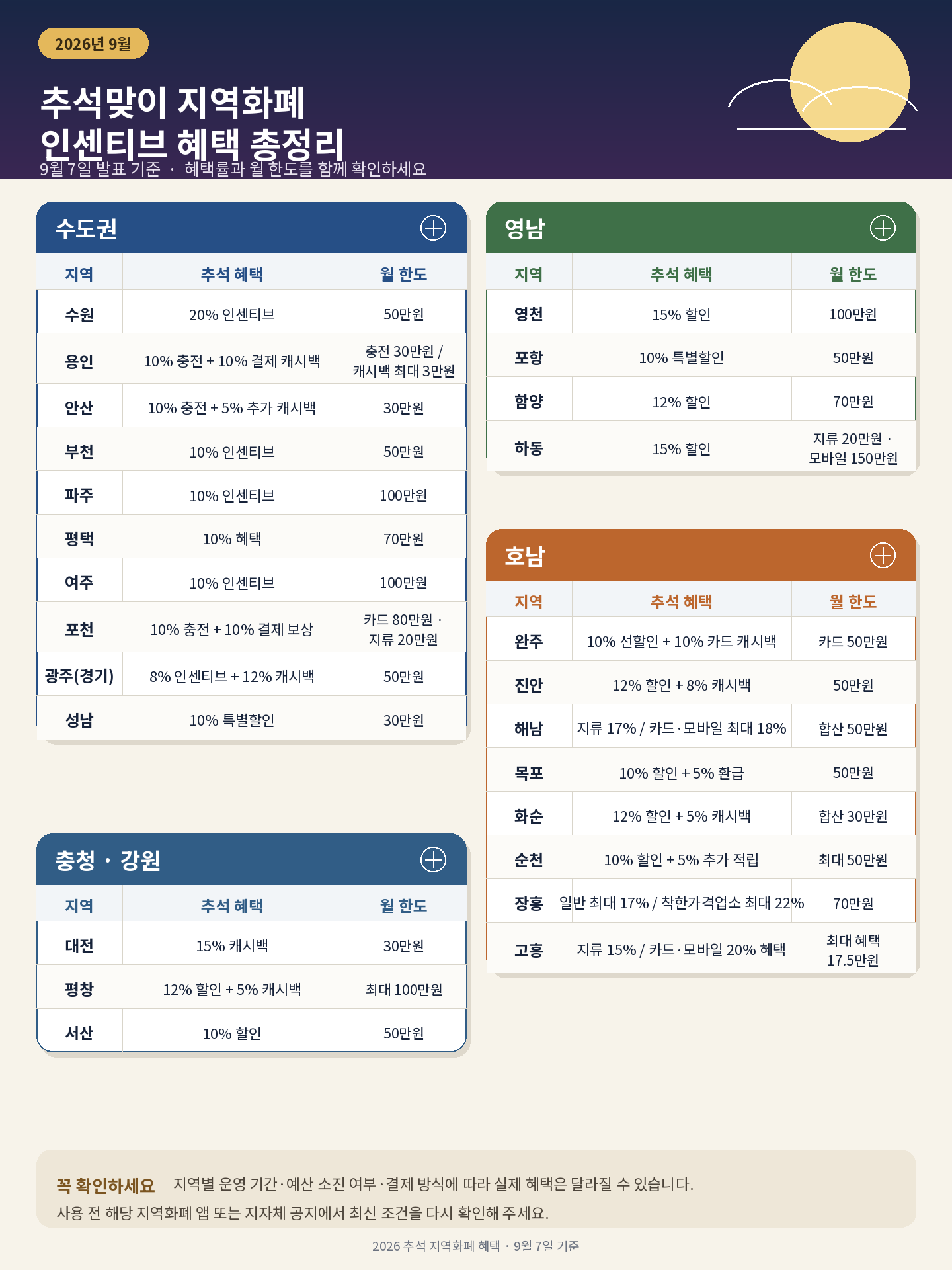 지역화폐 혜택 카드 미리보기
